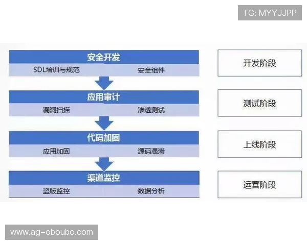 欧博开户平台怎么样详细分析其安全性和稳定性，是否值得新手玩家选择